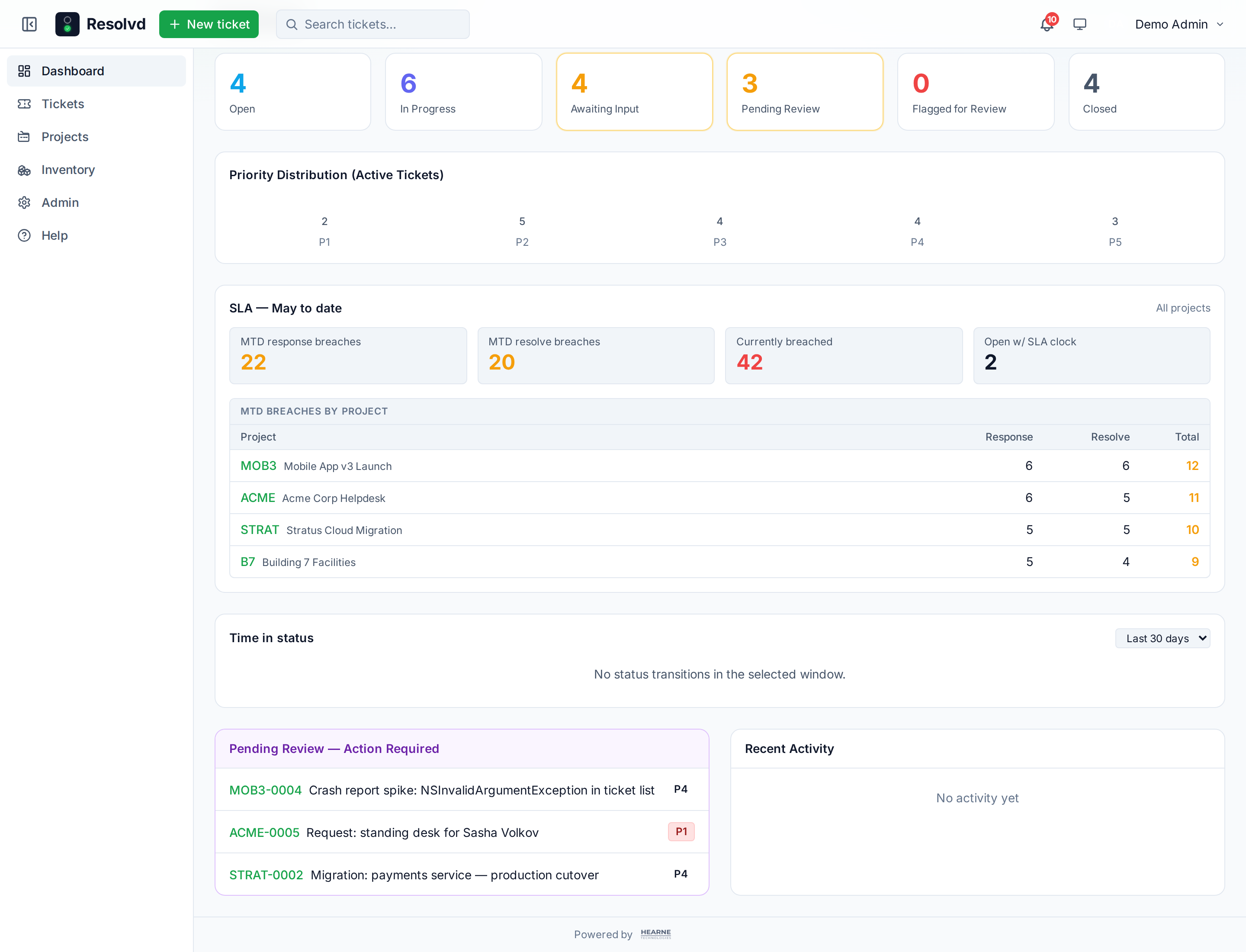 Vendor-vs-internal SLA breakdown